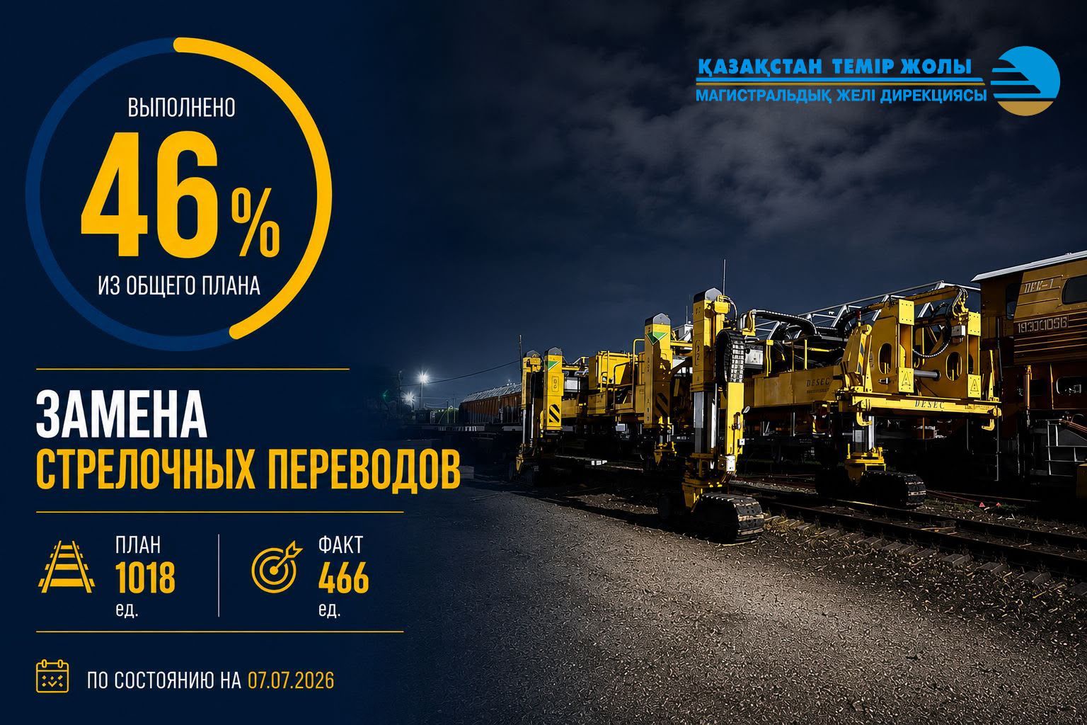 ҚТЖ магистральдық желідегі бағыттамалы бұрмаларды жаңарту жұмыстарын жалғастыруда